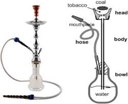 Hookah Water Pipes